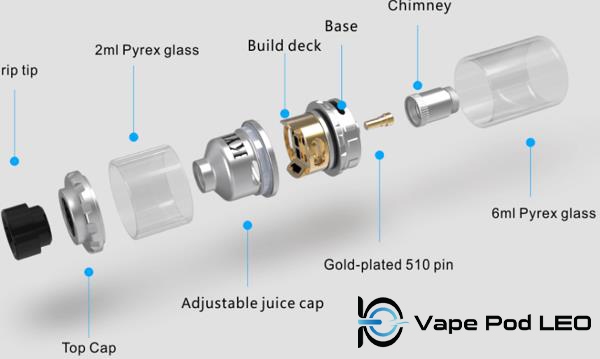 Cấu Trúc Của Vape