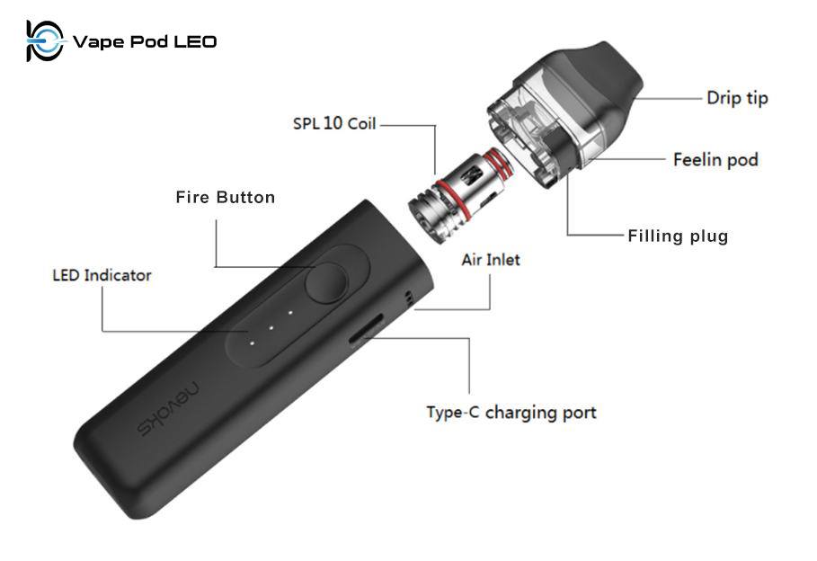 Đánh Giá Pod Tiêu Chí Chọn Pod