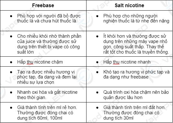 Độ Nặng Của Tinh Dầu Vape