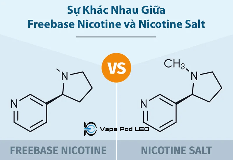 Tinh Dầu Freebase Và SaltNic